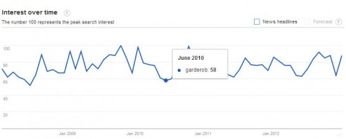 startsida-soktrend-garderob